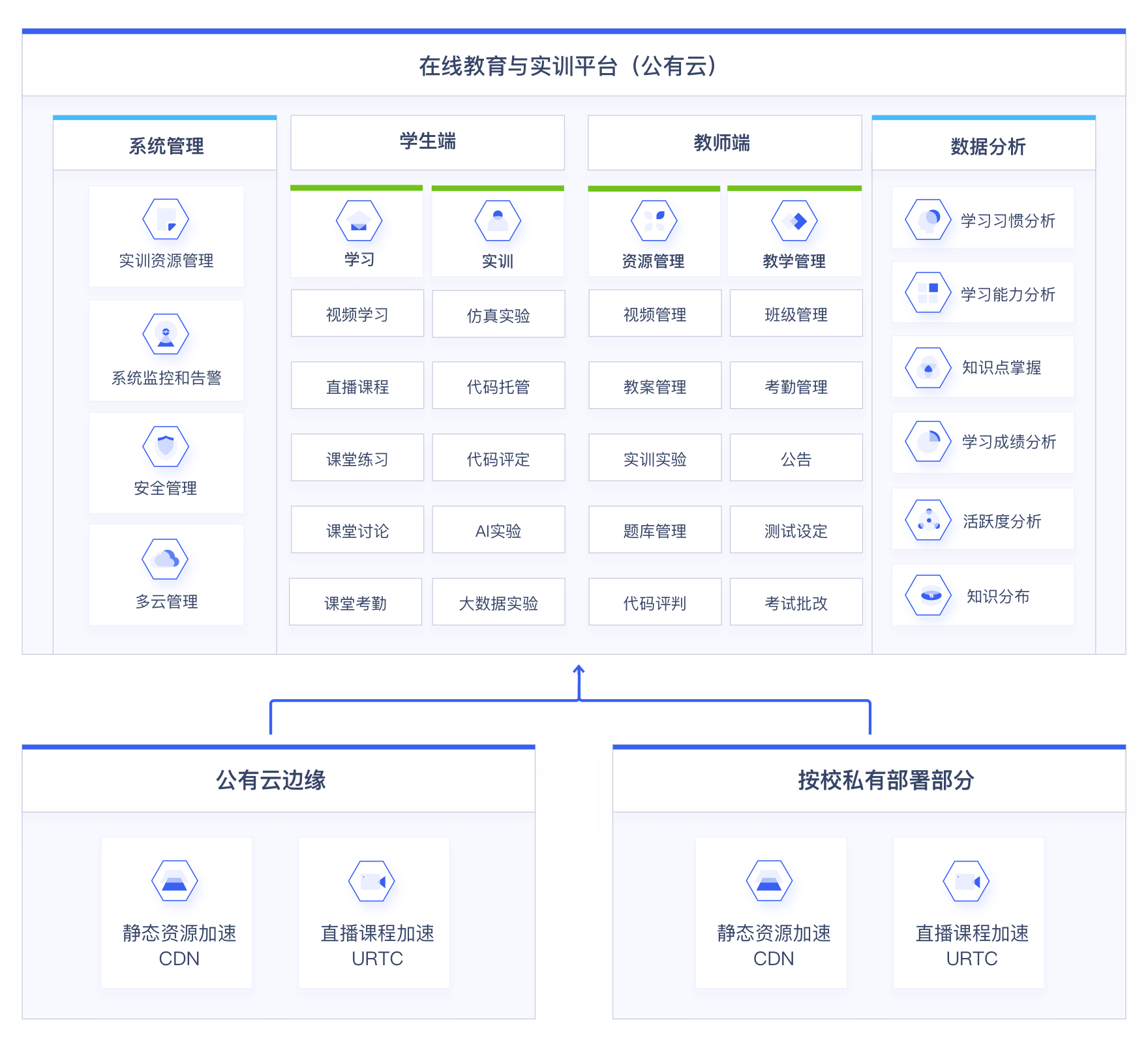 职教松鼠会-职业教育-教学实训解决方案